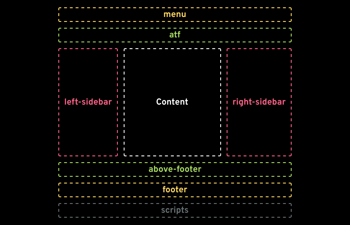 Layout structure