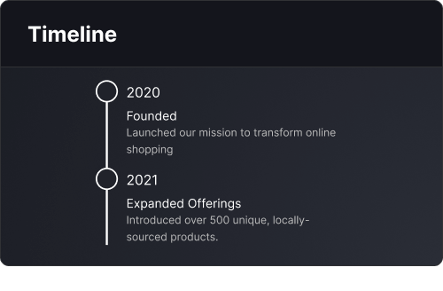 timeline