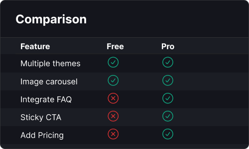 comparison