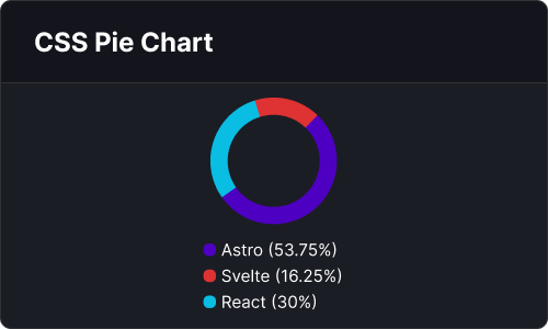 css-pie-chart
